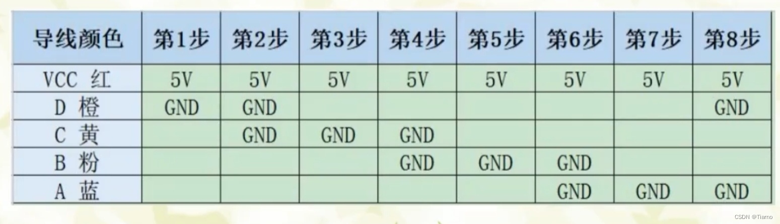 步进电机 EN STEP DIR ESP32 PYTHON 步进电机原理_单片机_06