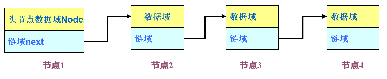 Java 数据项值域符合度检测 java中数据域是什么_构造方法