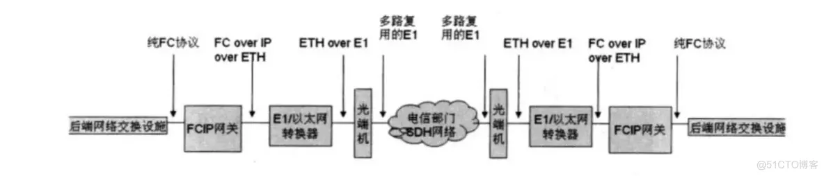 容灾架构图 容灾机制_ViewUI_05