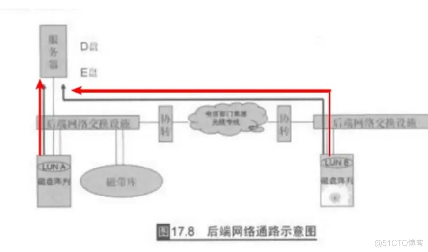 容灾架构图 容灾机制_容灾架构图_06