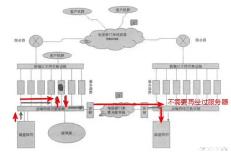 容灾架构图 容灾机制_前端_07