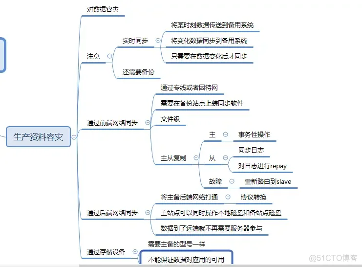 容灾架构图 容灾机制_前端_09