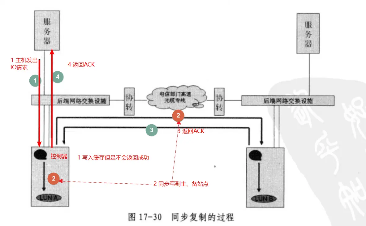 容灾架构图 容灾机制_容灾架构图_10