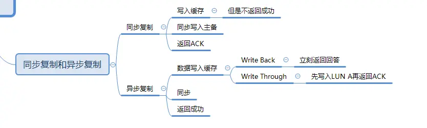 容灾架构图 容灾机制_前端_12