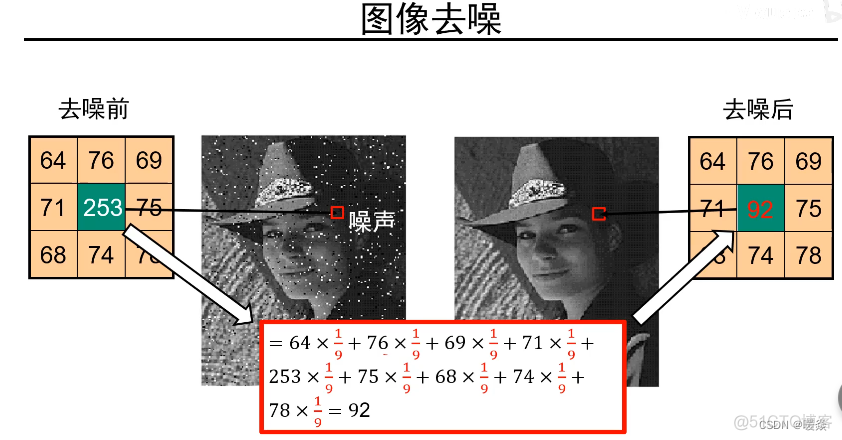 卷积神经网络图像matlab 卷积神经网络图像去噪_卷积神经网络图像matlab_10