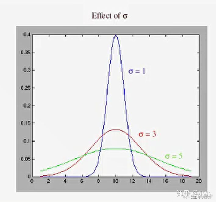 卷积神经网络图像matlab 卷积神经网络图像去噪_卷积_37