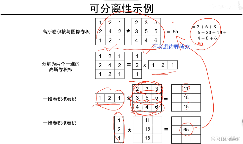 卷积神经网络图像matlab 卷积神经网络图像去噪_卷积_46