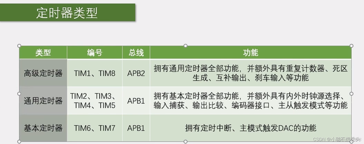 定时器 java cron 定时器中断_时钟周期