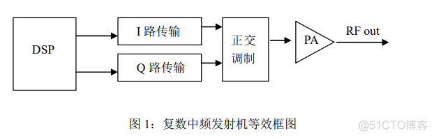 mpandroidchart仪表盘 仪表fiq_差分