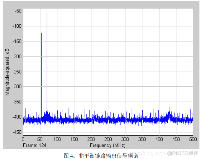 mpandroidchart仪表盘 仪表fiq_mpandroidchart仪表盘_03