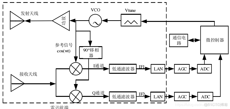 mpandroidchart仪表盘 仪表fiq_信号_04