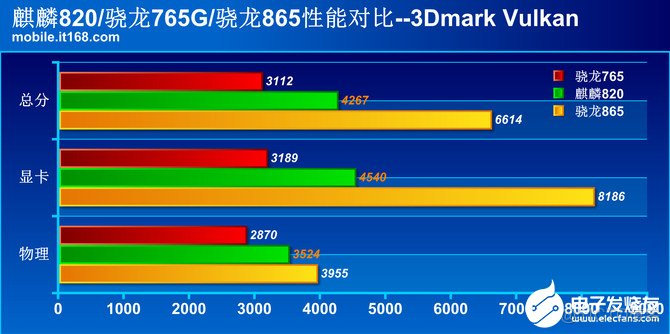 骁龙821架构是arm多少 骁龙821什么架构_图形处理器_06