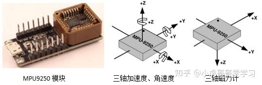 三轴加速度数据标定python 三轴加速度是什么意思_坐标轴