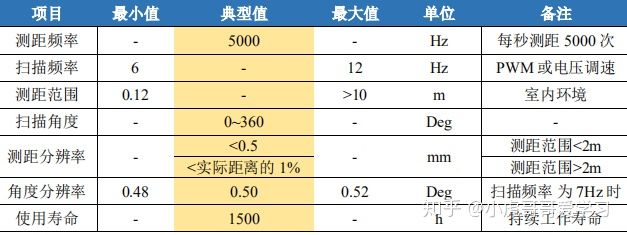 三轴加速度数据标定python 三轴加速度是什么意思_坐标轴_03