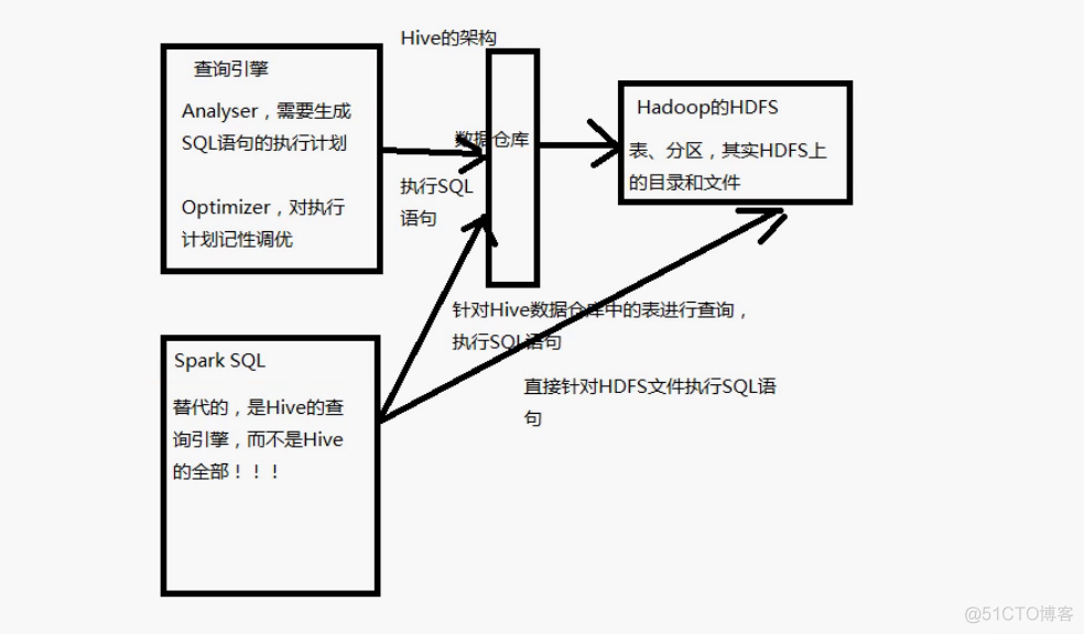 spark做什么的 spark能做什么_人工智能