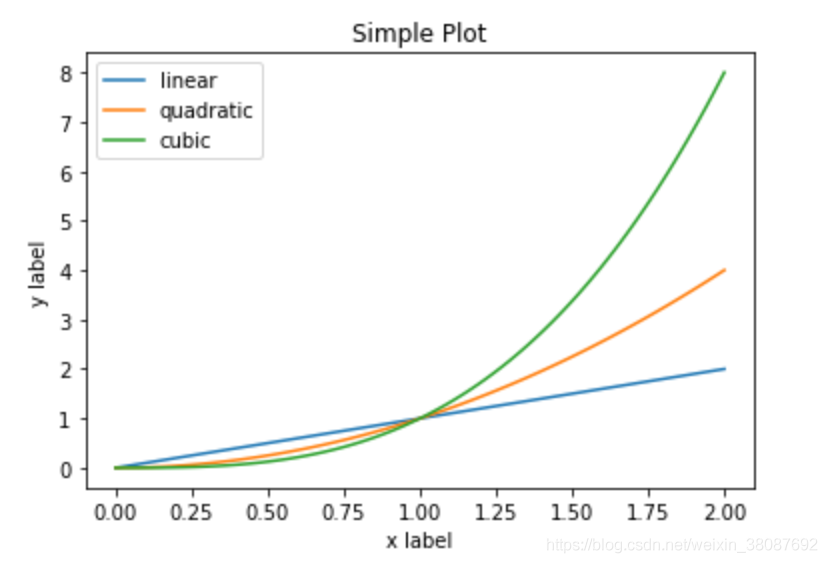 python matplotlib 同一张图绘制多条曲线 matplotlib多条曲线挂一起_数据可视化