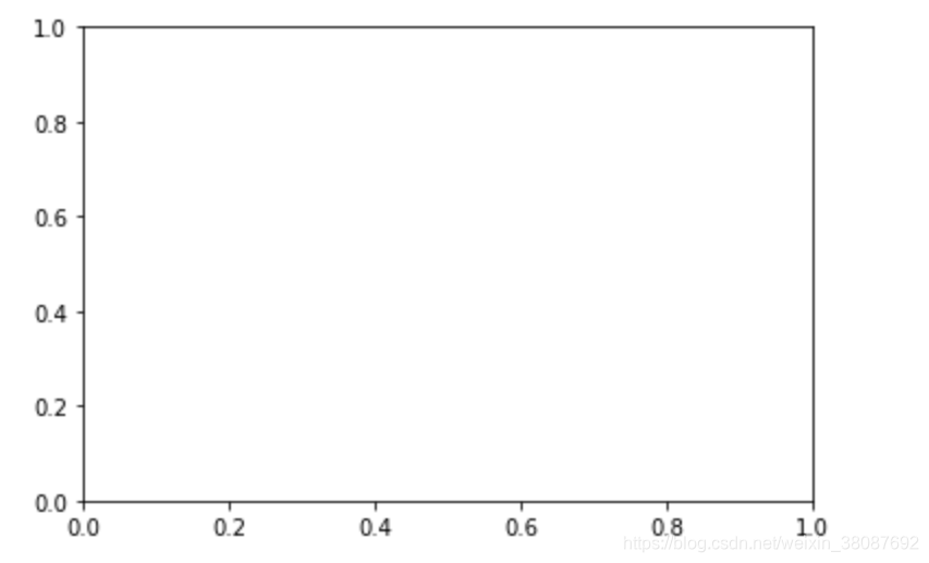 python matplotlib 同一张图绘制多条曲线 matplotlib多条曲线挂一起_取值范围_02