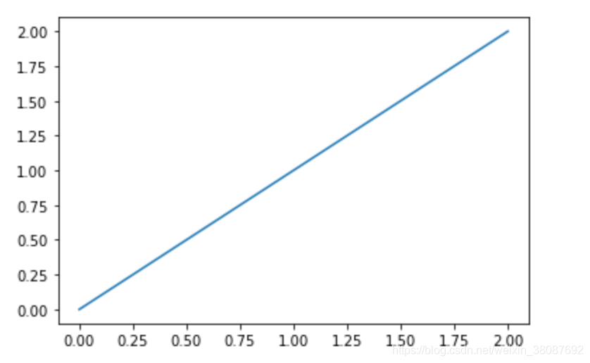 python matplotlib 同一张图绘制多条曲线 matplotlib多条曲线挂一起_plot_04