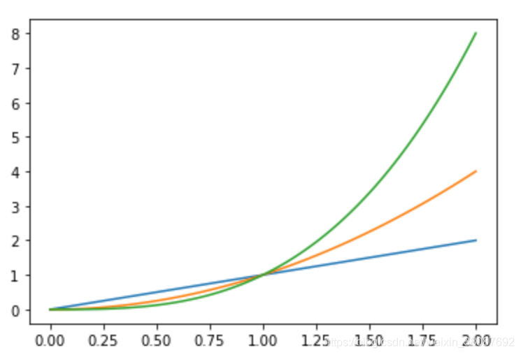 python matplotlib 同一张图绘制多条曲线 matplotlib多条曲线挂一起_python_05