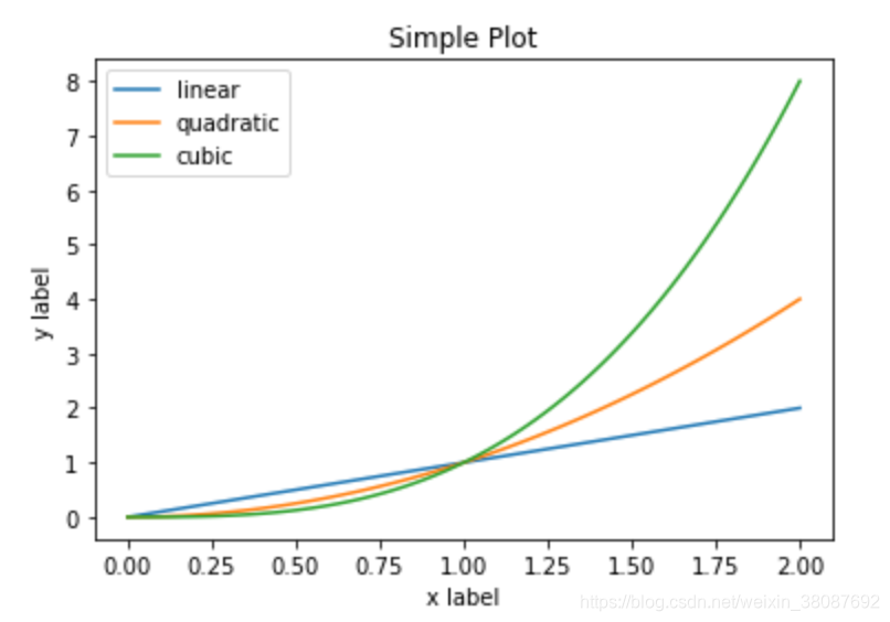 python matplotlib 同一张图绘制多条曲线 matplotlib多条曲线挂一起_取值范围_06