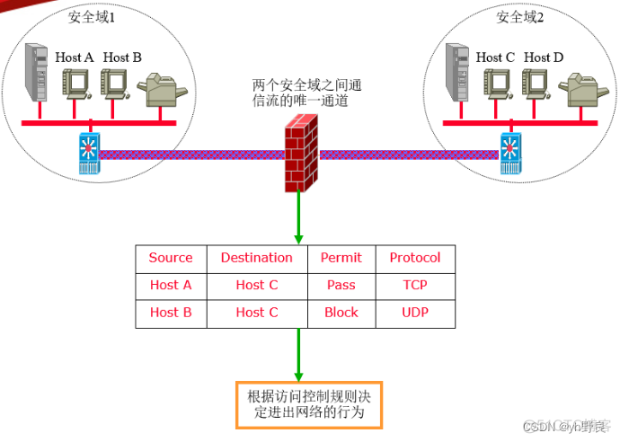 java实现 防火墙 防火墙public_Windows