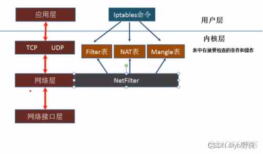 java实现 防火墙 防火墙public_Windows_02