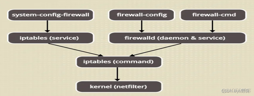 java实现 防火墙 防火墙public_网络协议_08