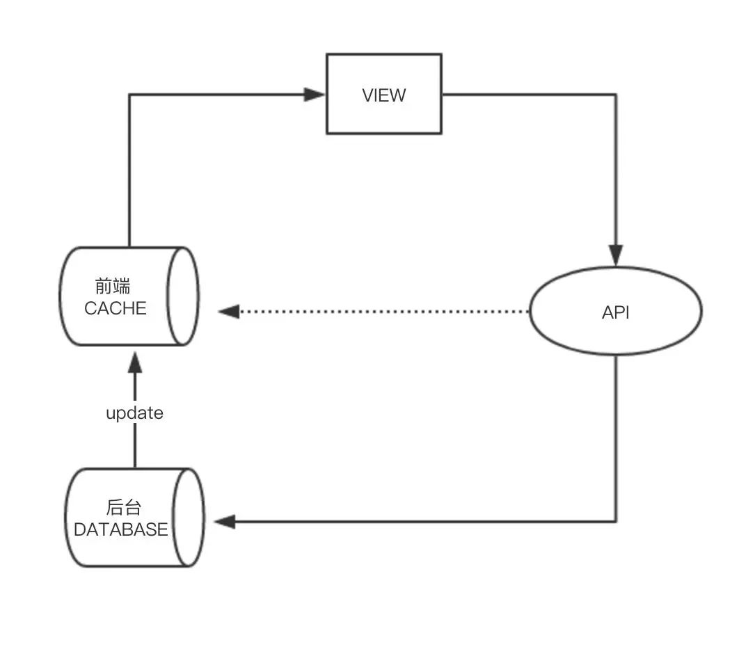 javascript速查手册离线 js离线文档_javascript速查手册离线_02