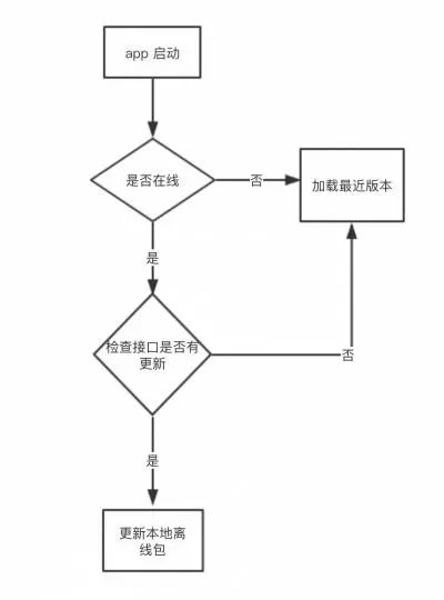 javascript速查手册离线 js离线文档_中间件_03