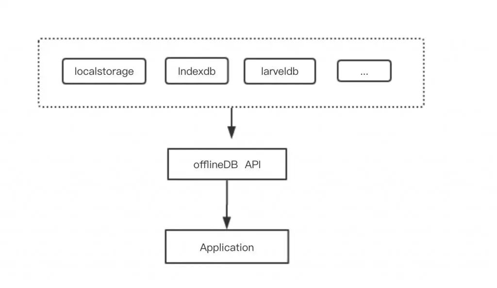 javascript速查手册离线 js离线文档_离线_06