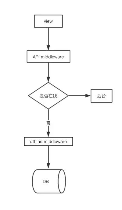 javascript速查手册离线 js离线文档_js离线文档_08