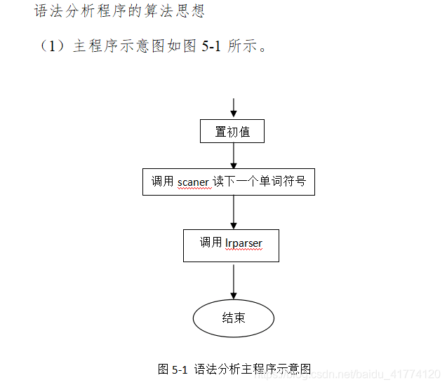 Java语言实现语法分析器 语法分析器代码实现_函数调用