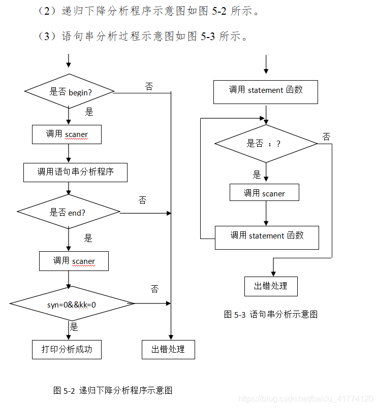 Java语言实现语法分析器 语法分析器代码实现_函数调用_02