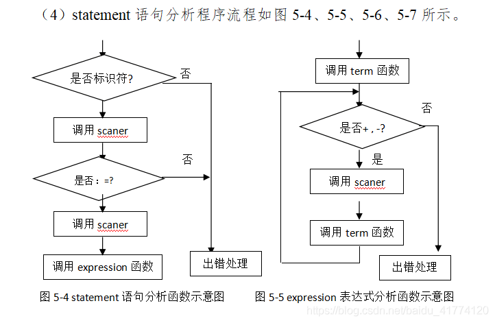 Java语言实现语法分析器 语法分析器代码实现_语法分析器_03