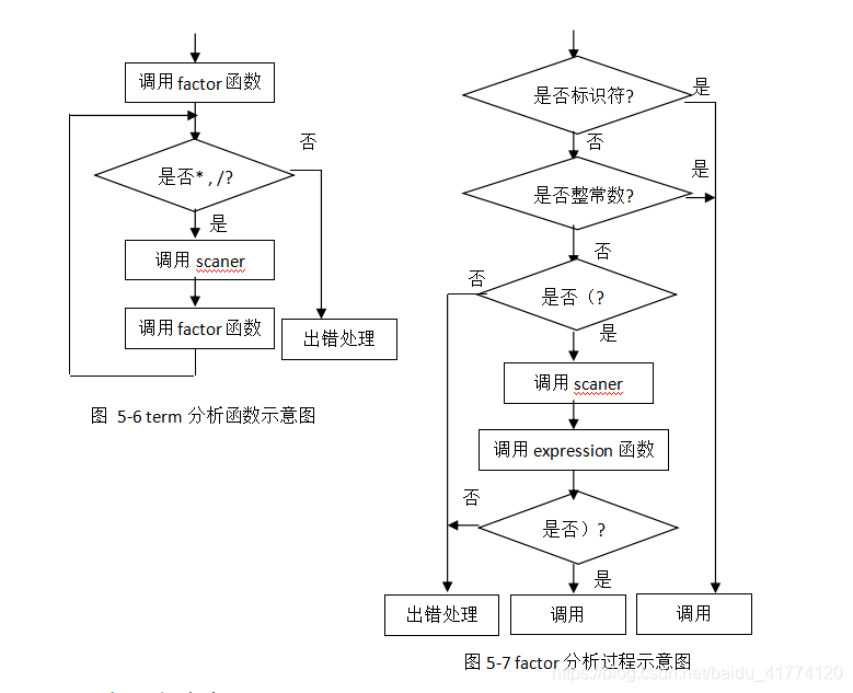 Java语言实现语法分析器 语法分析器代码实现_语法分析器_04