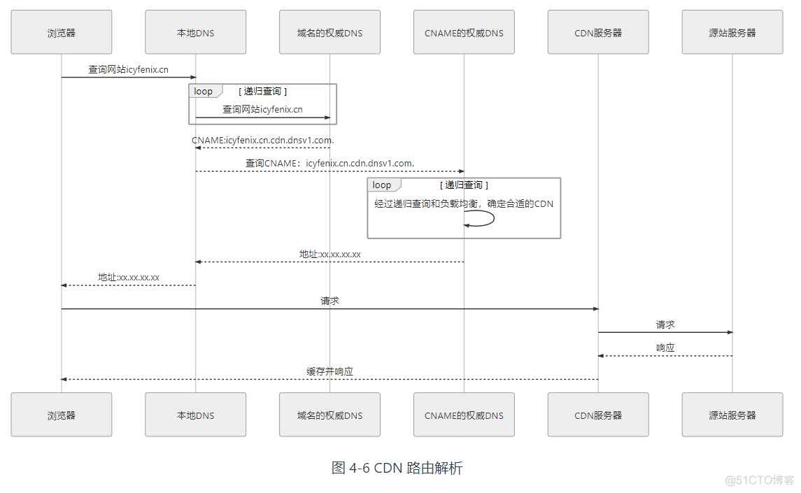 凤凰架构下载 凤凰结构产品_缓存_04