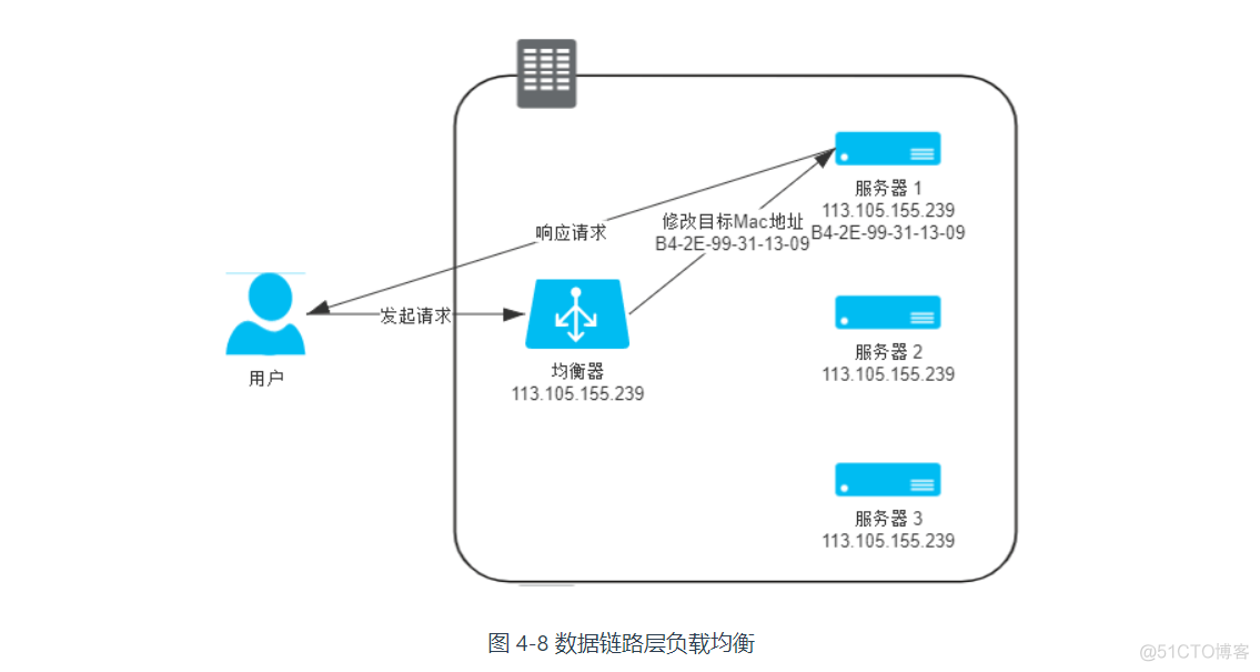 凤凰架构下载 凤凰结构产品_HTTP_08