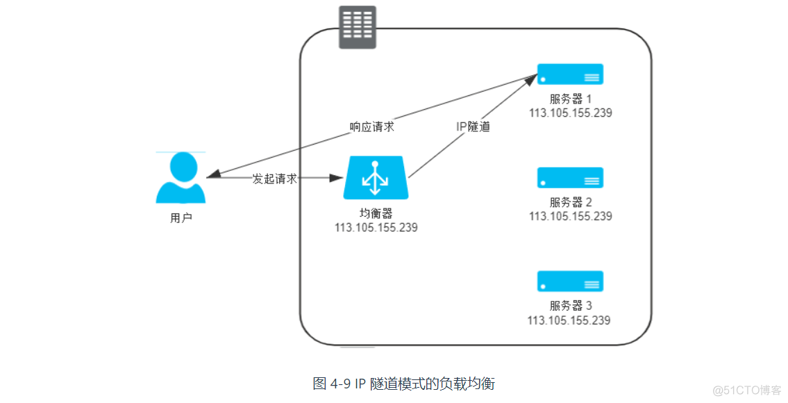 凤凰架构下载 凤凰结构产品_服务器_10