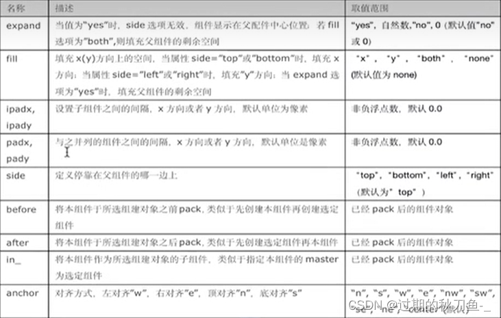 python tkinter entry的高度 tkinter entry设置宽度_python_10