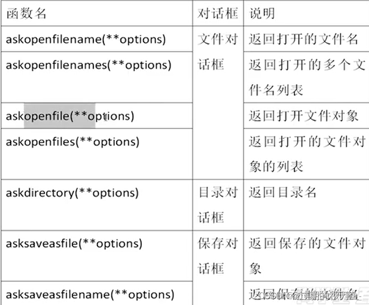 python tkinter entry的高度 tkinter entry设置宽度_开发语言_18