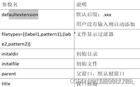 python tkinter entry的高度 tkinter entry设置宽度_python_19