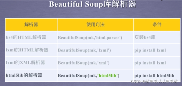 python beautifulsoup库 拿到文本 pycharm导入beautifulsoup_HTML_04