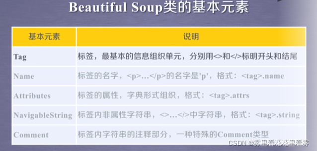 python beautifulsoup库 拿到文本 pycharm导入beautifulsoup_ide_05