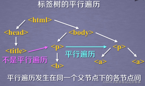 python beautifulsoup库 拿到文本 pycharm导入beautifulsoup_python_11