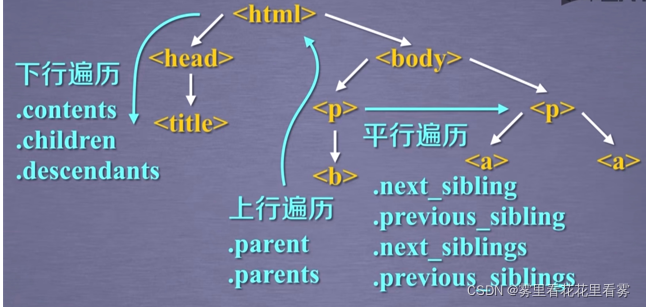 python beautifulsoup库 拿到文本 pycharm导入beautifulsoup_搜索_12