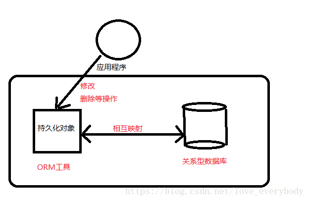 数据仓库映射的元数据是 数据库映射是什么_面向对象