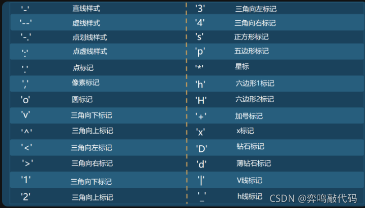 python matplotlib是标准库吗 python中matplotlib的作用_折线图_08