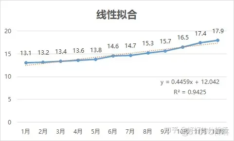 garch预测波动率python 波动大的数据 怎么预测_f5_03