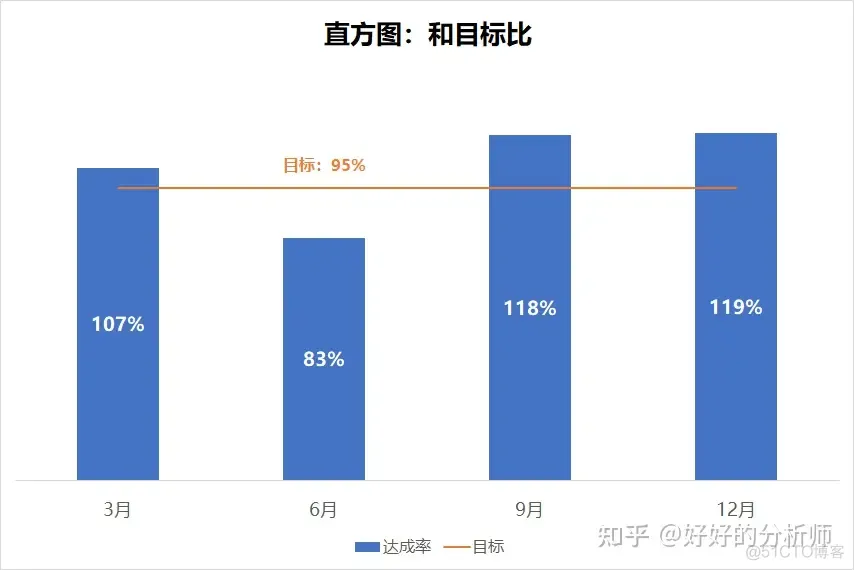 garch预测波动率python 波动大的数据 怎么预测_标准差_05