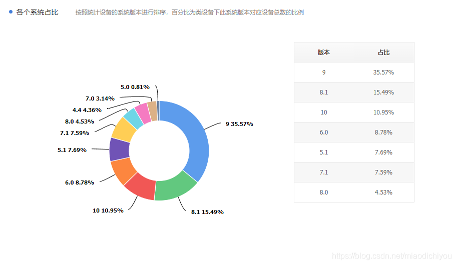 android12 udp网络权限 apk udp端口_Android_16